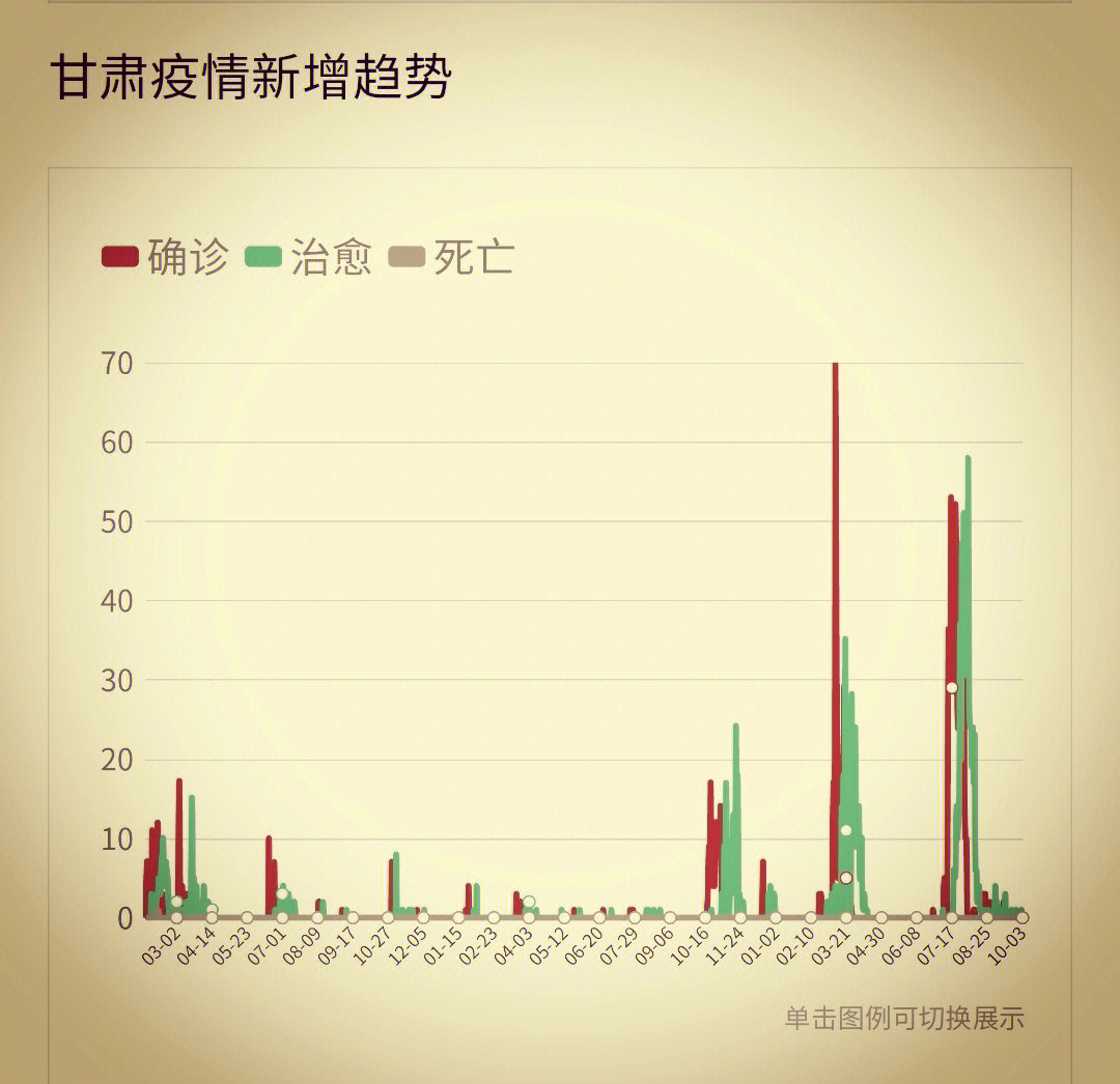 甘肅省疫情最新動(dòng)態(tài)，變化中的力量與學(xué)習(xí)帶來(lái)的自信與成就感