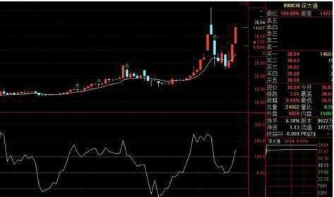 股票CCL指標詳解，心靈與自然交融的投資指南