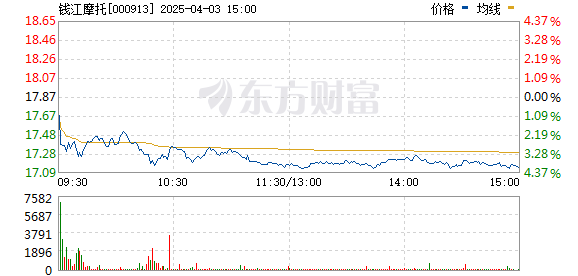 揭秘?zé)衢T投資，錢江摩托股票深度解析?