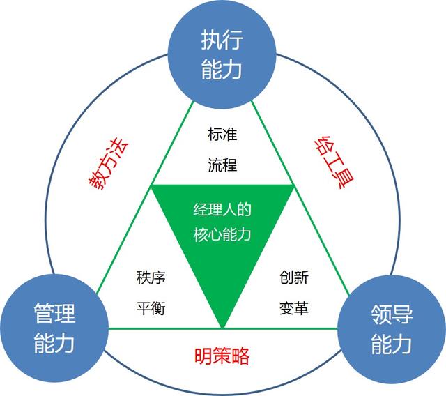 掌握最新核心能力，完成任務(wù)的詳細(xì)步驟指南與學(xué)習(xí)技能之路