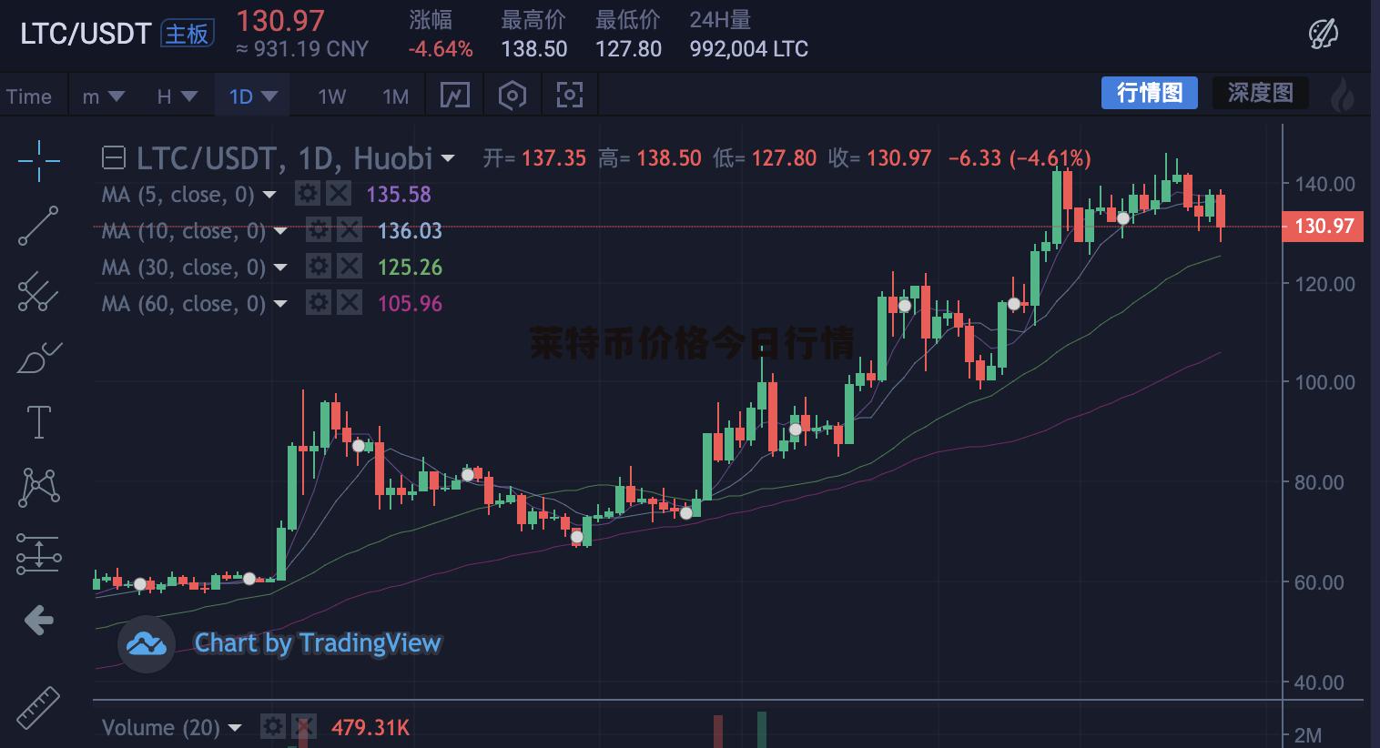 蘭特最新走勢(shì)，自然美景的探索之旅